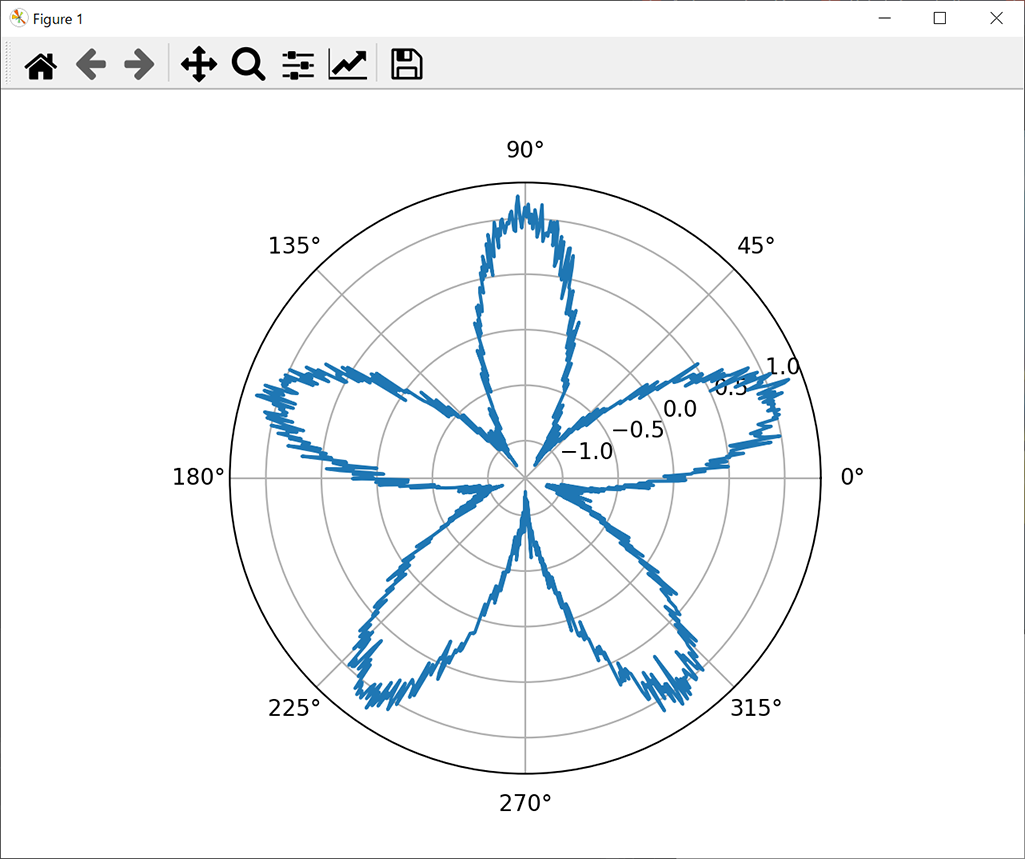 python-matplotlib